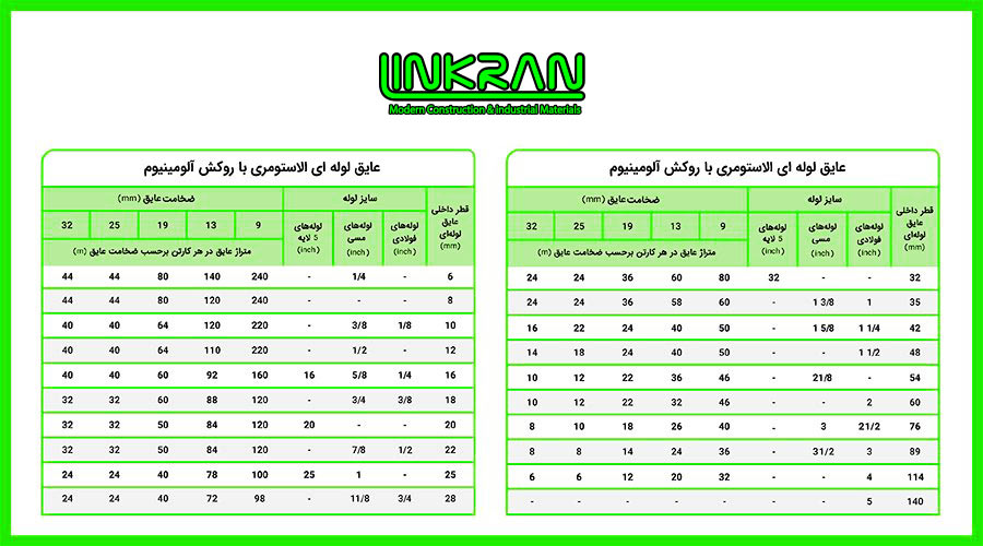 عایق لوله ای الاستومری با روکش آلومینیوم